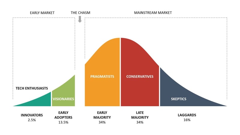 Crossing-the-Chasm