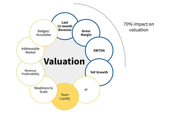 Key drivers for ETS business