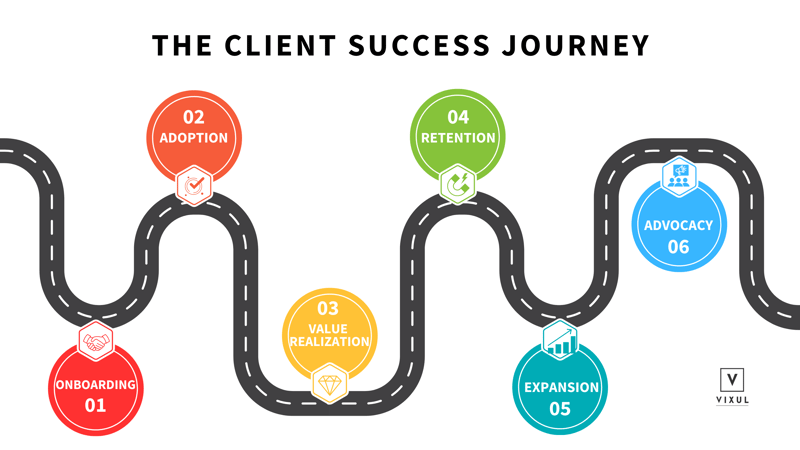 Postjourney Diagram