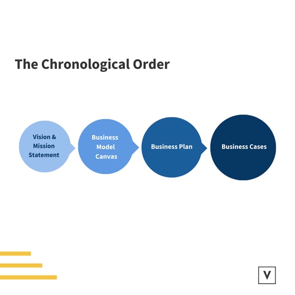 The Chronological Order