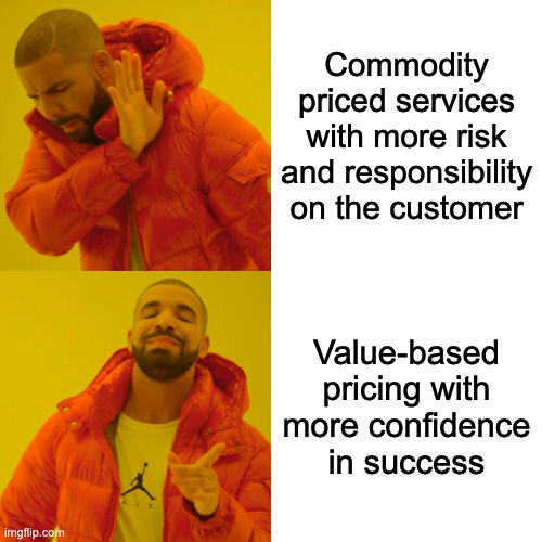 "Drake Hotline Bling" meme with an image of Drake "refusing" "Commodity priced services with more risk and responsibility on the cusomter" and Drake "smiling at" "Value-based pricing with more confidence in success"