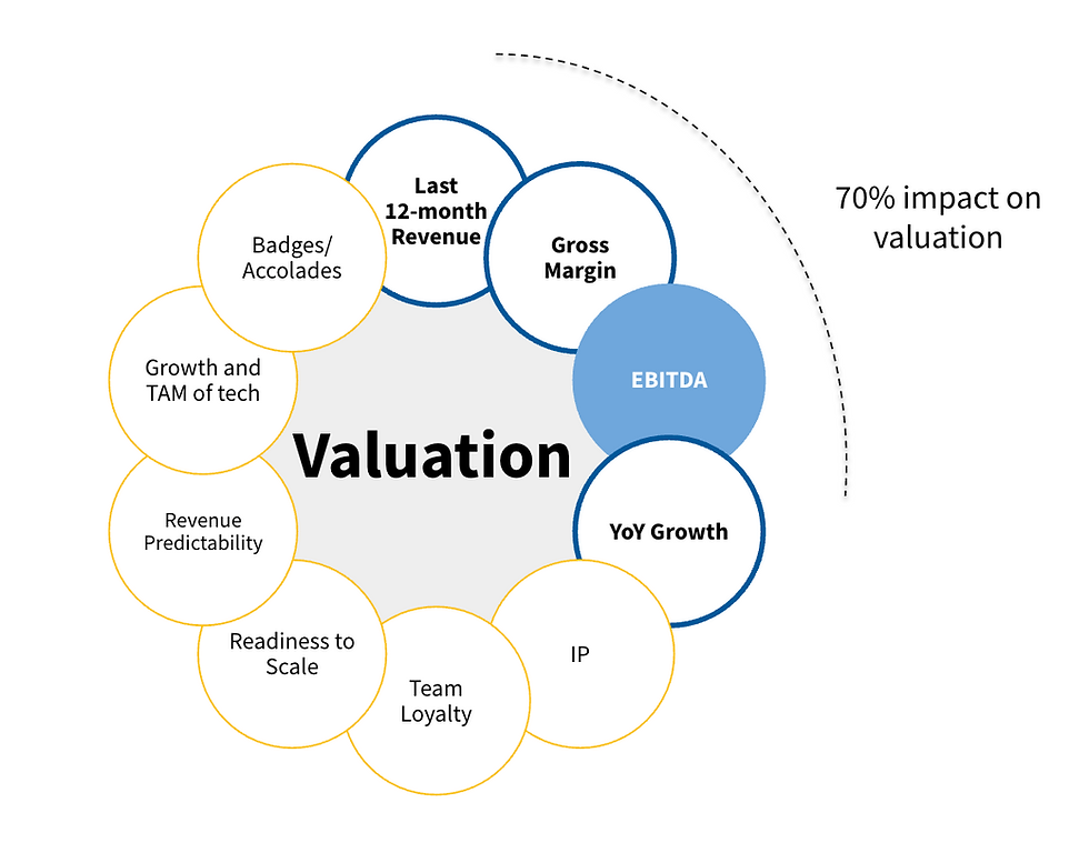 Key Valuation Drivers of ETS Business