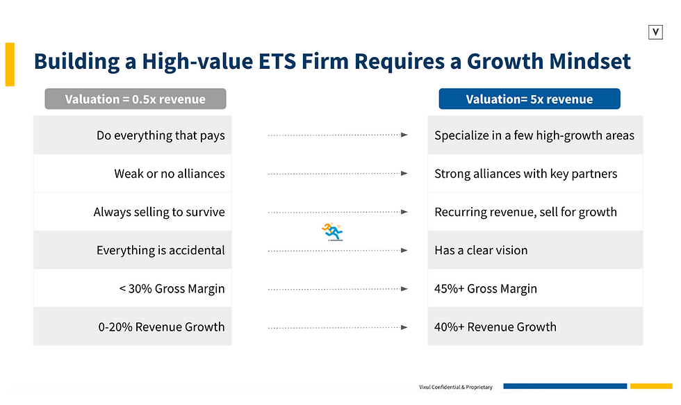 Building a high-value ETS firm requires a growth mindset